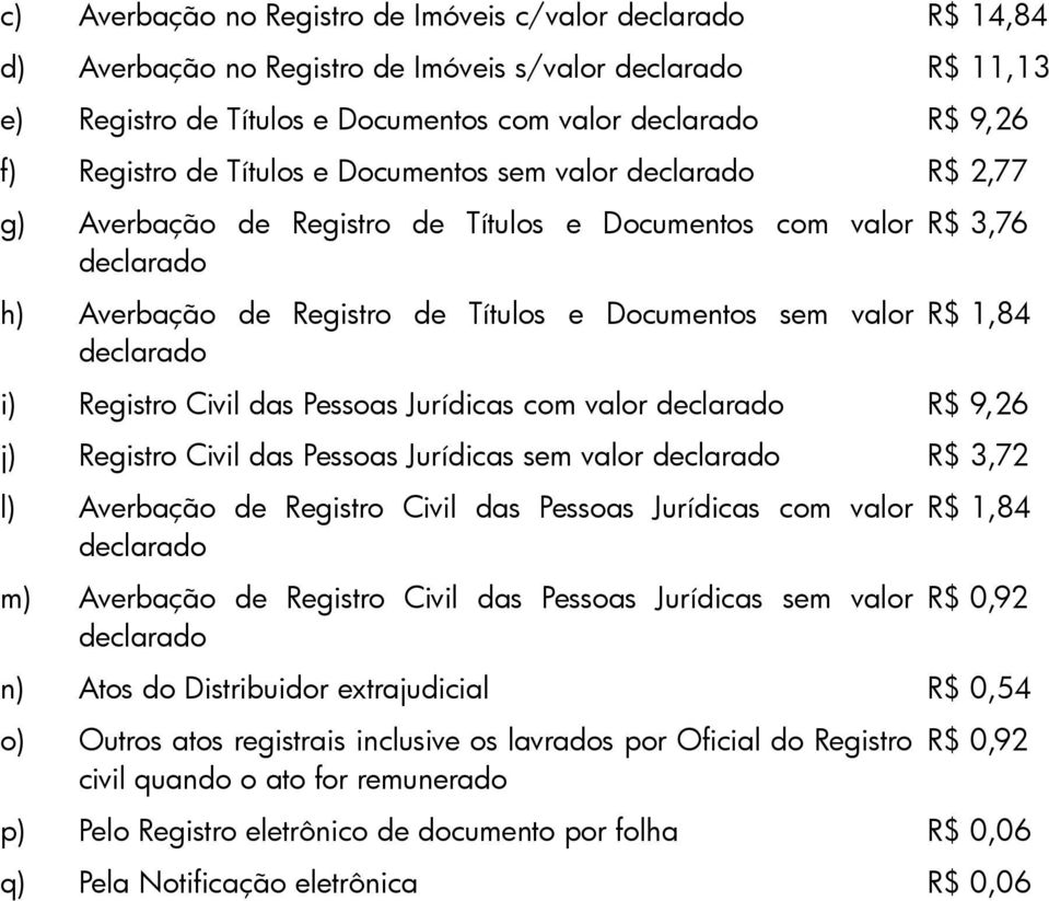 R$ 3,76 R$ 1,84 i) Registro Civil das Pessoas Jurídicas com valor declarado R$ 9,26 j) Registro Civil das Pessoas Jurídicas sem valor declarado R$ 3,72 l) Averbação de Registro Civil das Pessoas