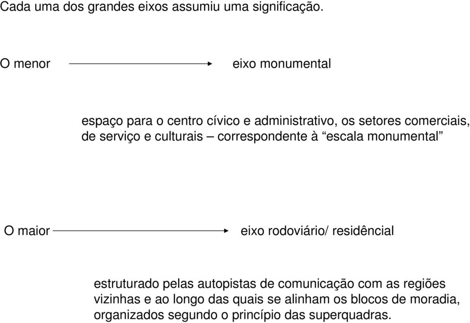 serviço e culturais correspondente à escala monumental O maior eixo rodoviário/ residêncial