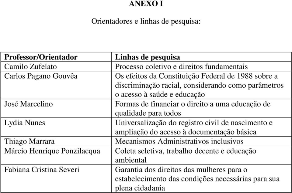 acesso à saúde e educação Formas de financiar o direito a uma educação de qualidade para todos Universalização do registro civil de nascimento e ampliação do acesso à documentação básica