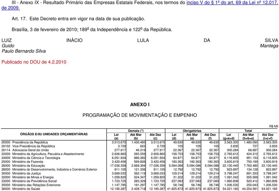 10; 189 o da Independência e 122