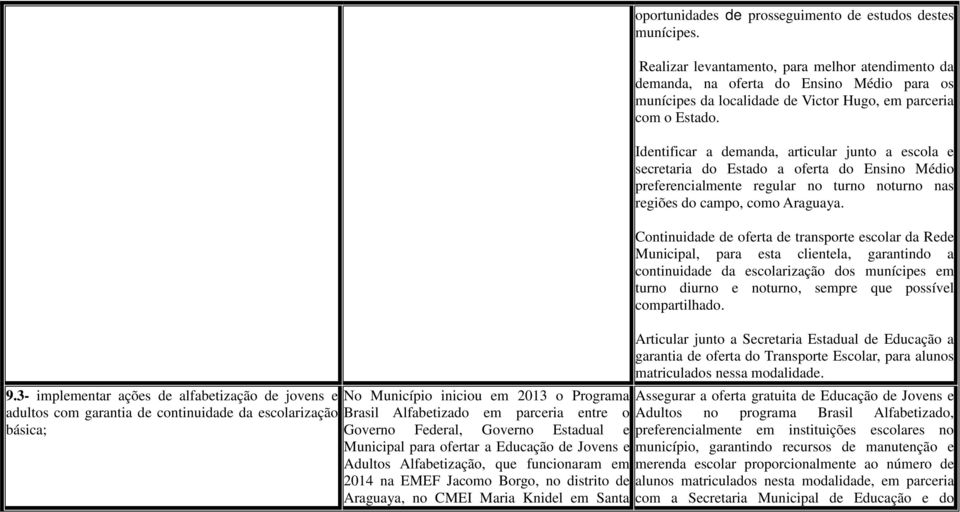 Santa oportunidades de prosseguimento de estudos destes munícipes.