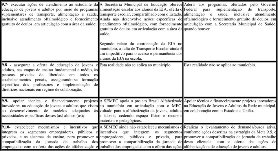 8 - assegurar a oferta de educação de jovens e adultos, nas etapas de ensino fundamental e médio, às pessoas privadas de liberdade em todos os estabelecimentos penais, assegurando-se formação