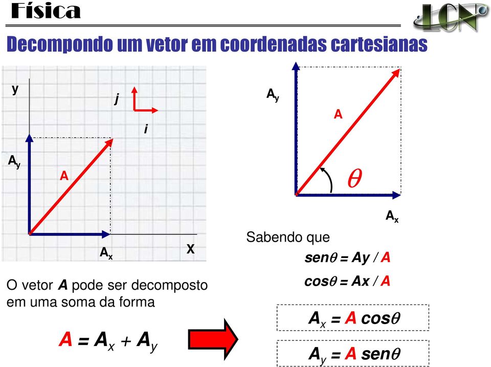 Sabendo que senθ / O vetor pode