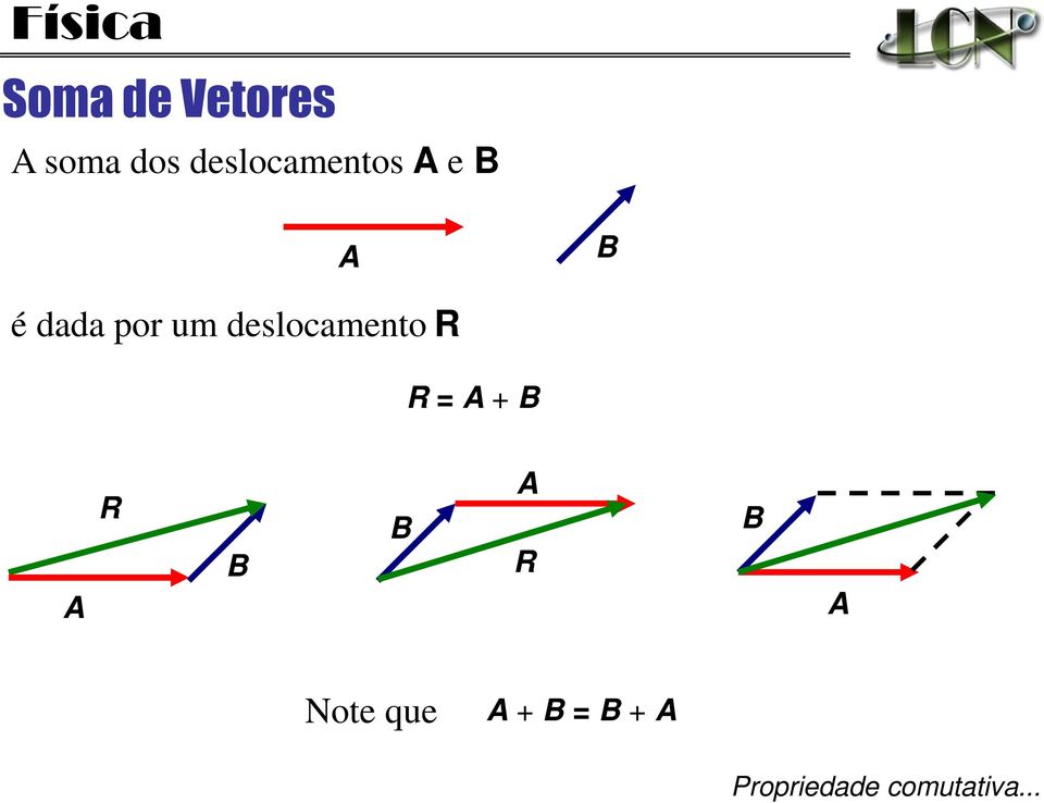 um deslocamento R R R R