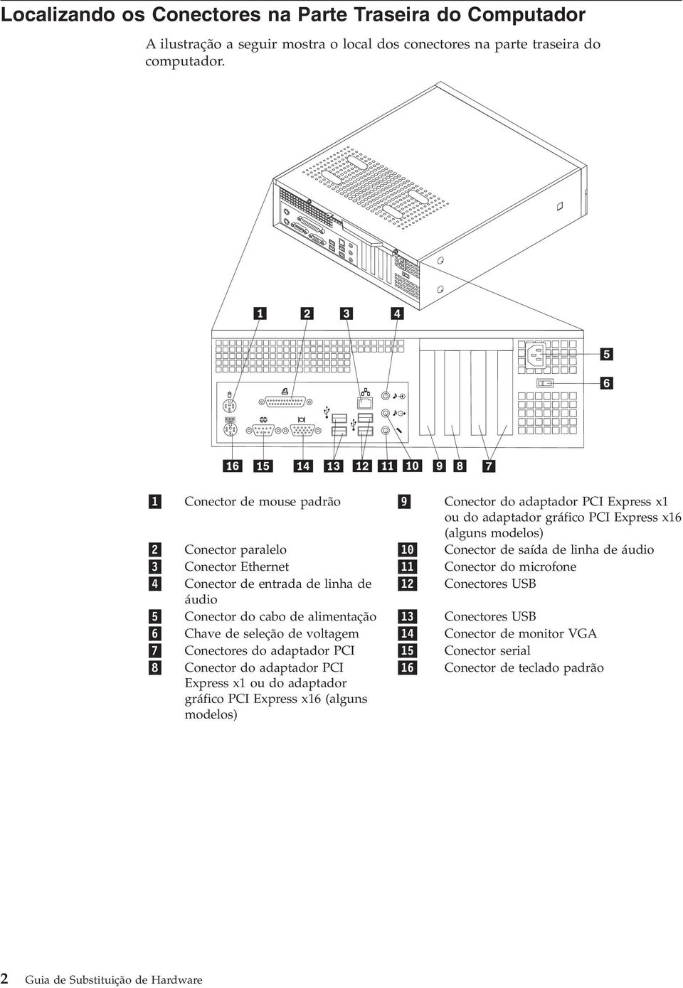 Conector Ethernet 11 Conector do microfone 4 Conector de entrada de linha de 12 Conectores USB áudio 5 Conector do cabo de alimentação 13 Conectores USB 6 Chave de seleção de voltagem 14