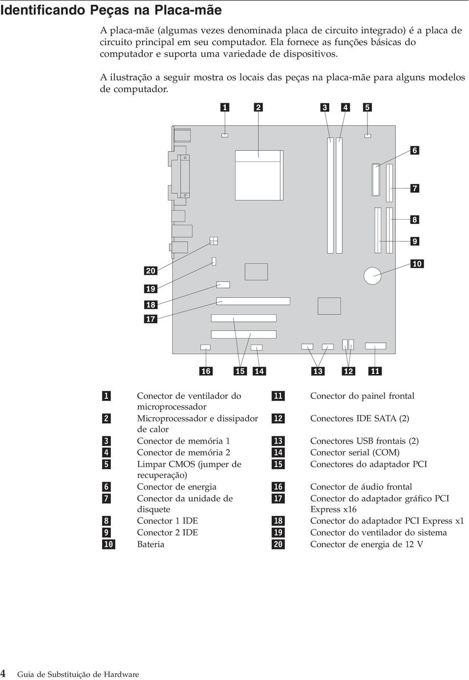 1 Conector de ventilador do 11 Conector do painel frontal microprocessador 2 Microprocessador e dissipador 12 Conectores IDE SATA (2) de calor 3 Conector de memória 1 13 Conectores USB frontais (2) 4