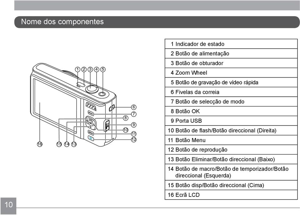 USB 10 Botão de flash/botão direccional (Direita) 11 Botão Menu 12 Botão de reprodução 13 Botão Eliminar/Botão direccional