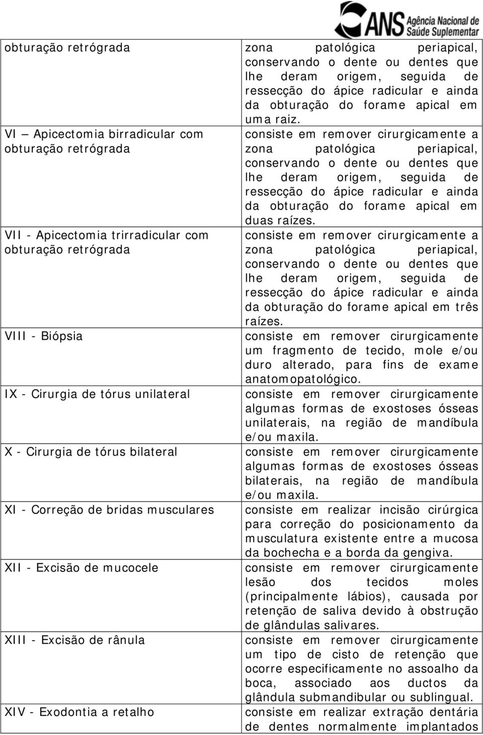 Correção de bridas musculares XII - Excisão de mucocele XIII - Excisão de rânula XIV - Exodontia a retalho a zona patológica periapical, conservando o dente ou dentes que lhe deram origem, seguida de