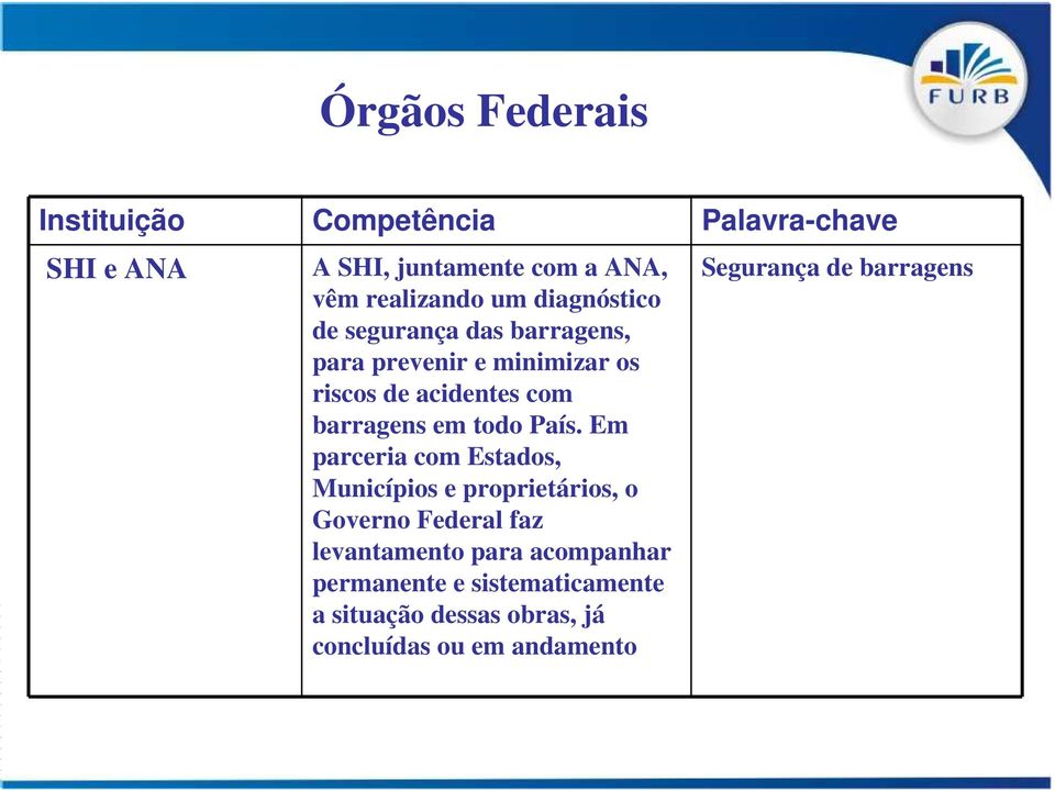 Em parceria com Estados, Municípios e proprietários, o Governo Federal faz levantamento para