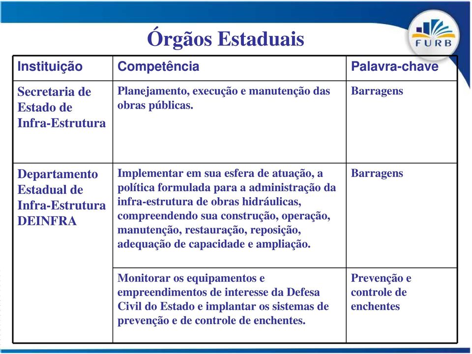 infra-estrutura de obras hidráulicas, compreendendo sua construção, operação, manutenção, restauração, reposição, adequação de capacidade e ampliação.