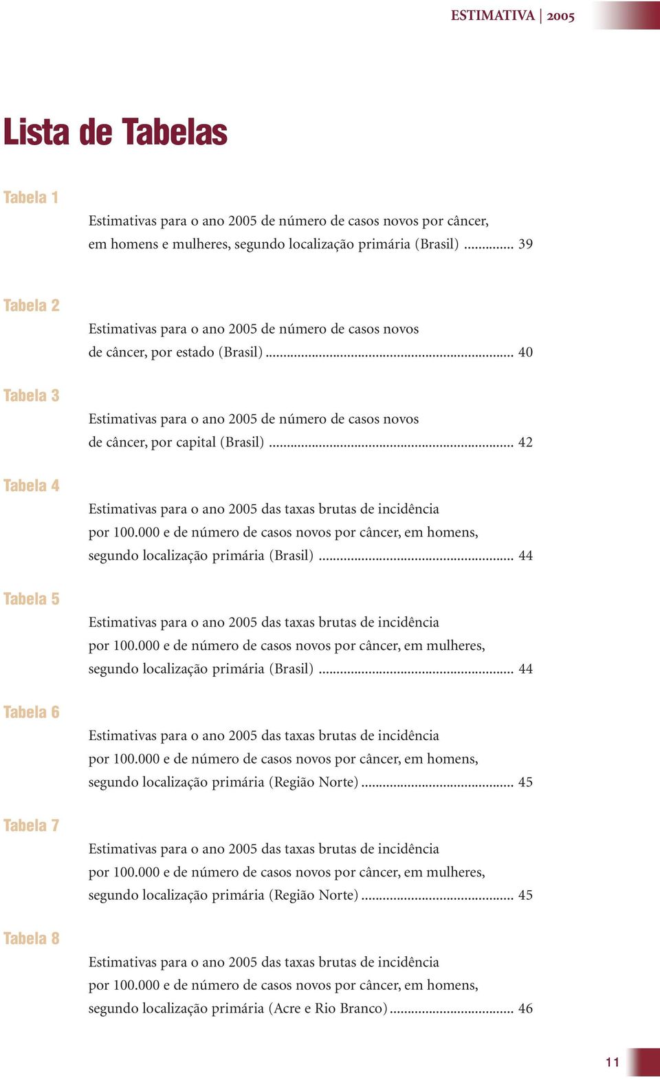 .. 40 Estimativas para o ano 2005 de número de casos novos de câncer, por capital (Brasil)... 42 por 100.000 e de número de casos novos por câncer, em homens, segundo localização primária (Brasil).