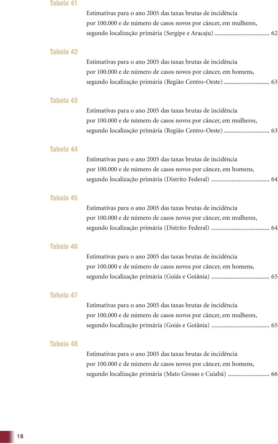 000 e de número de casos novos por câncer, em mulheres, segundo localização primária (Região Centro-Oeste)... 63 por 100.