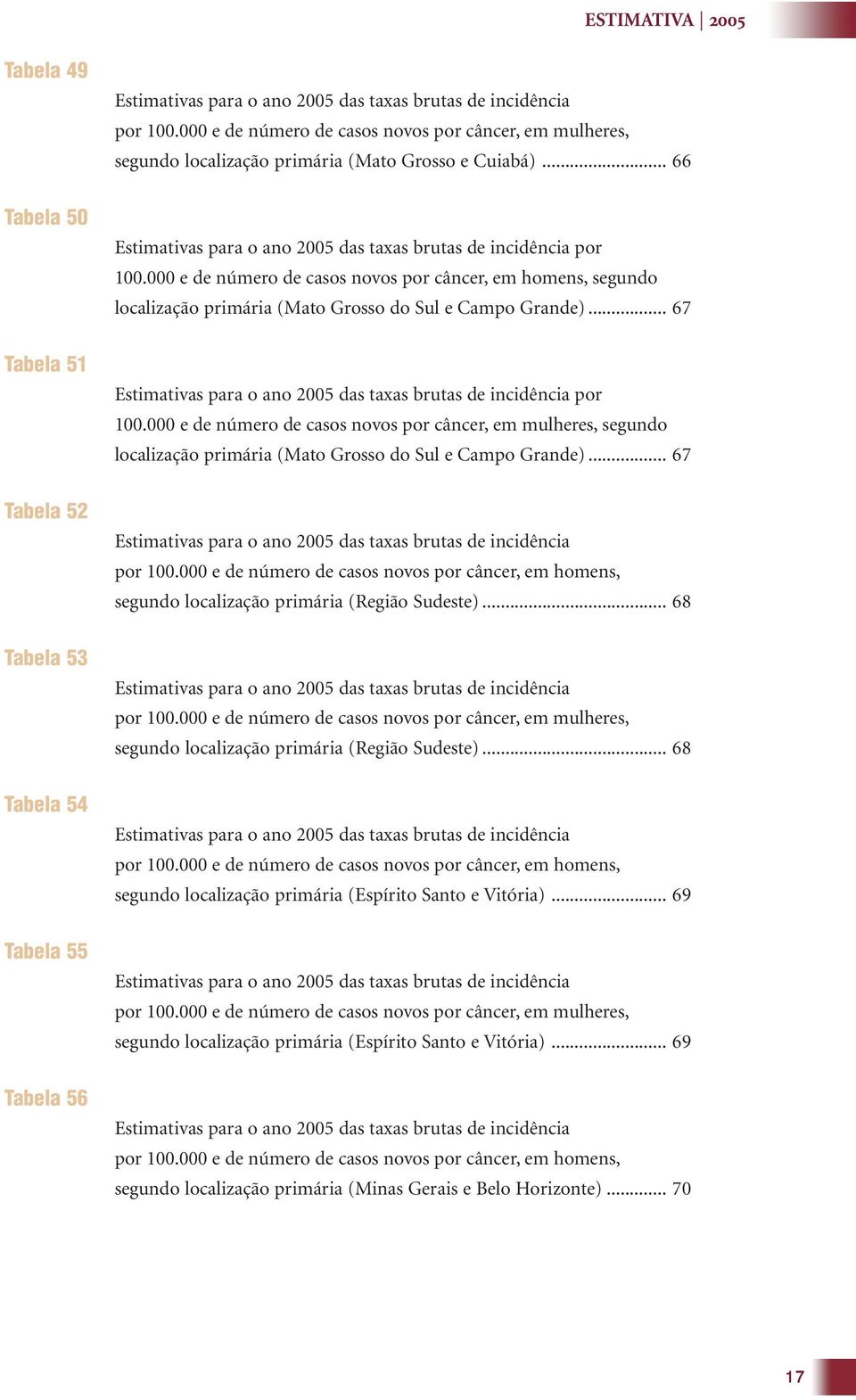 000 e de número de casos novos por câncer, em homens, segundo localização primária (Mato Grosso do Sul e Campo Grande)... 67 por 100.