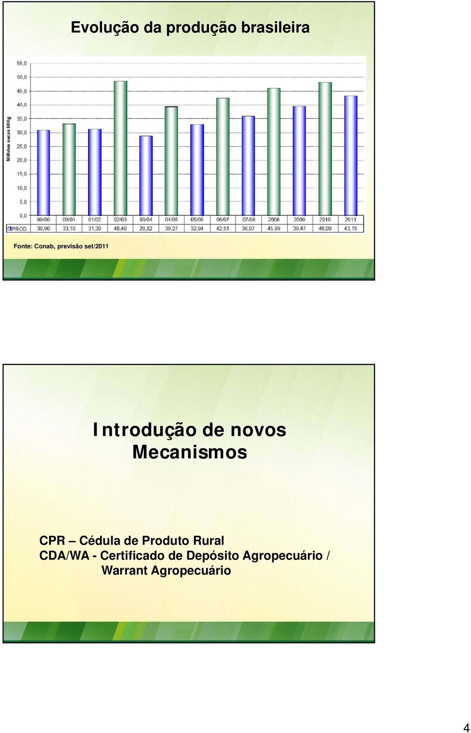 CPR Cédula de Produto Rural CDA/WA - Certificado