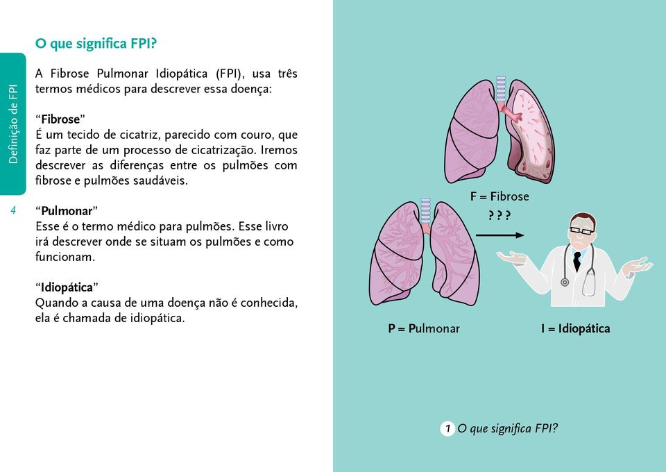 que faz parte de um processo de cicatrização. Iremos descrever as diferenças entre os pulmões com fibrose e pulmões saudáveis.