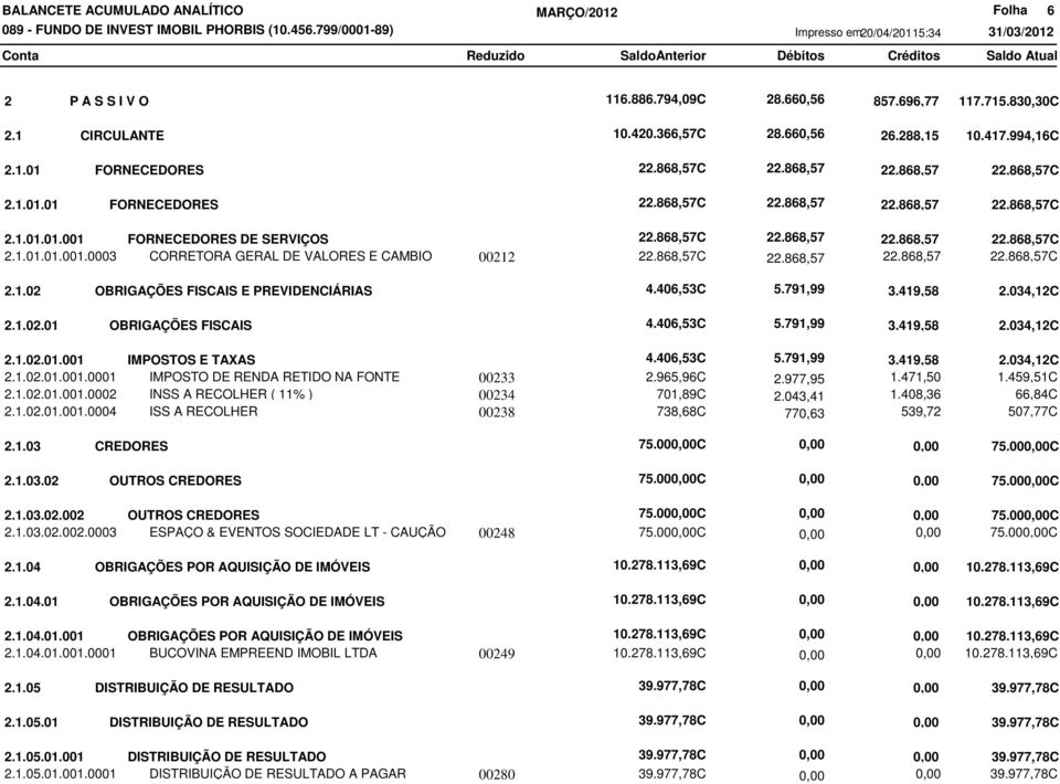 406,53C 5.791,99 3.419,58 2.1.02.01.001 IMPOSTOS E TAXAS 4.406,53C 5.791,99 3.419,58 2.1.02.01.001.0001 IMPOSTO DE RENDA RETIDO NA FONTE 00233 2.965,96C 2.977,95 1.471,50 2.1.02.01.001.0002 INSS A RECOLHER ( 11% ) 00234 701,89C 2.