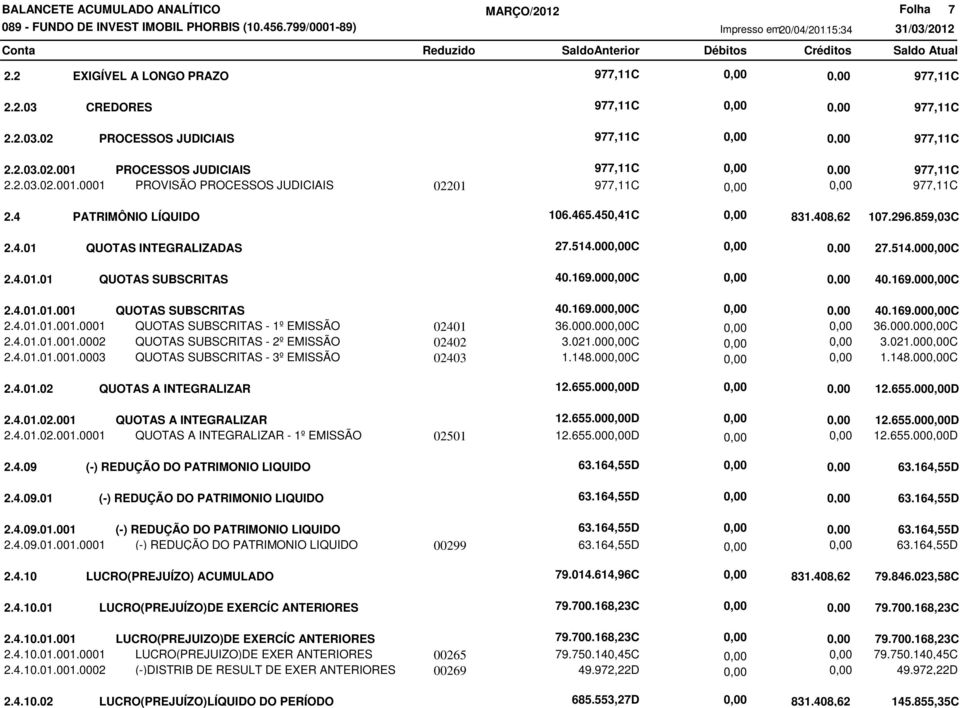 000.00C 2.4.01.01.001.0002 QUOTAS SUBSCRITAS - 2º EMISSÃO 02402 3.021.00C 2.4.01.01.001.0003 QUOTAS SUBSCRITAS - 3º EMISSÃO 02403 1.148.00C 2.4.01.02 QUOTAS A INTEGRALIZAR 12.655.00D 2.4.01.02.001 QUOTAS A INTEGRALIZAR 12.