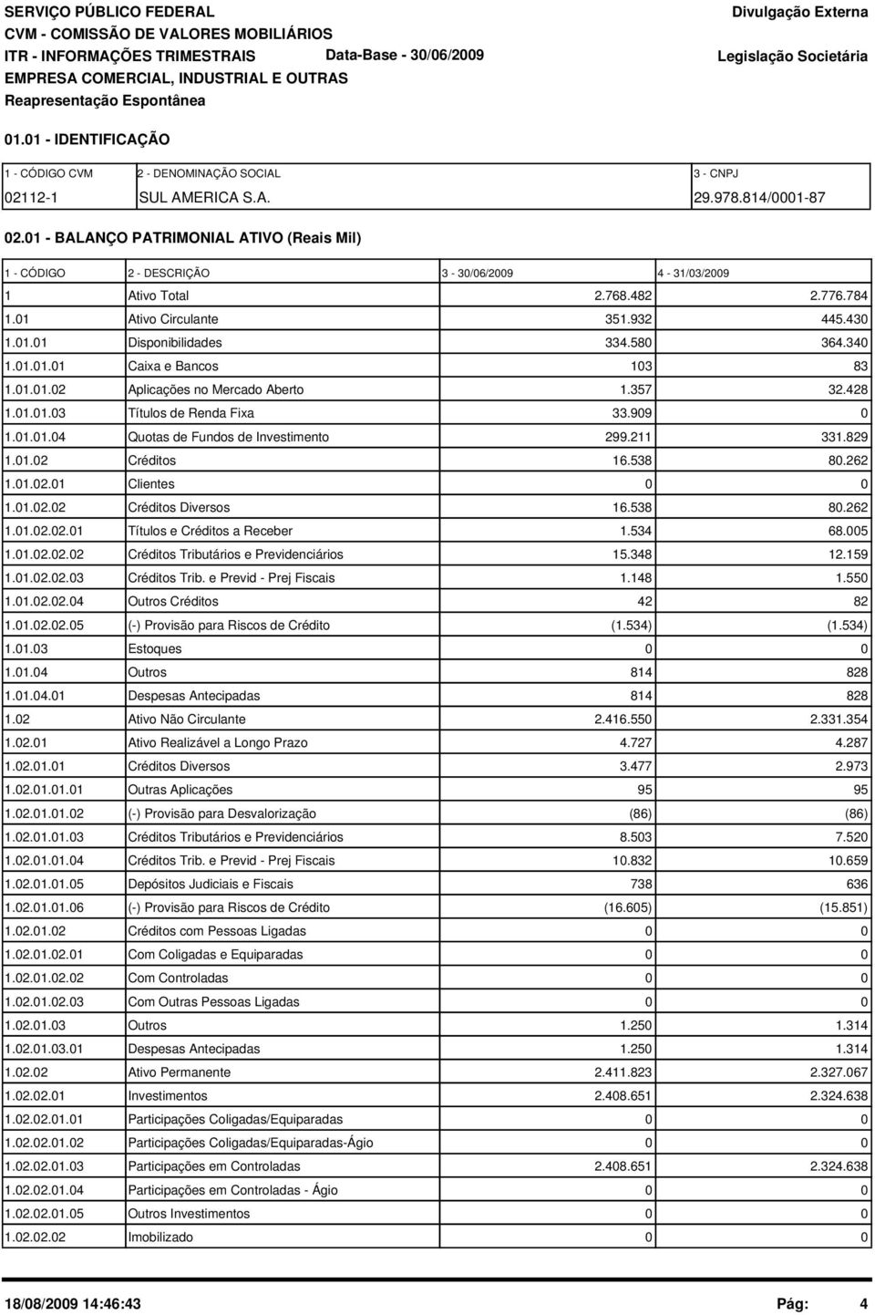 1.1.2 Aplicações no Mercado Aberto 1.357 32.428 1.1.1.3 Títulos de Renda Fixa 33.99 1.1.1.4 Quotas de Fundos de Investimento 299.211 331.829 1.1.2 Créditos 16.538 8.262 1.1.2.1 Clientes 1.1.2.2 Créditos Diversos 16.