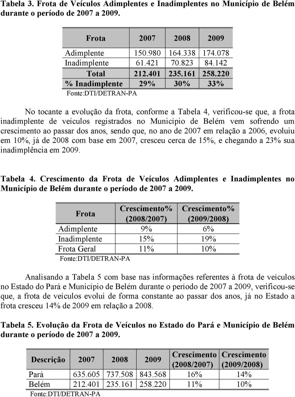 220 % Inadimplente 29% 30% 33% Fonte:DTI/DETRAN-PA No tocante a evolução da frota, conforme a Tabela 4, verificou-se que, a frota inadimplente de veículos registrados no Município de Belém vem