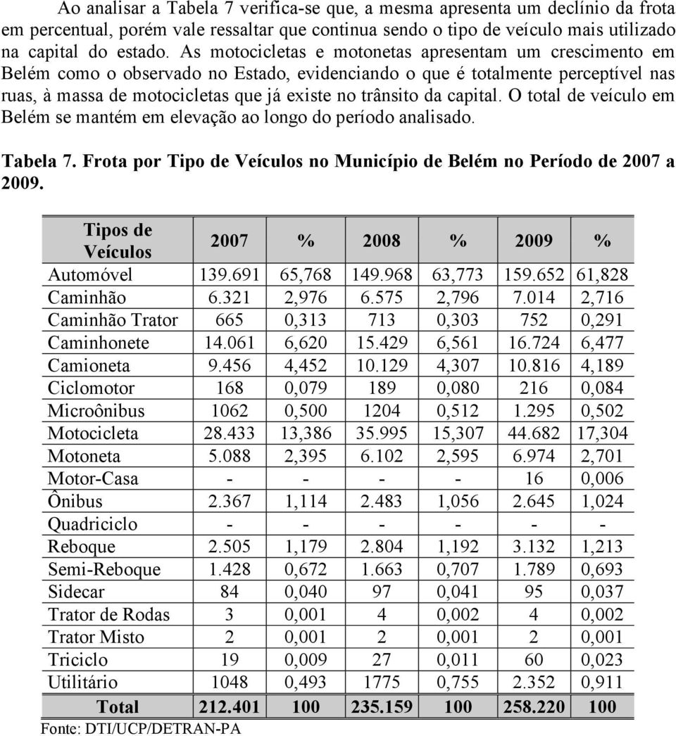 capital. O total de veículo em Belém se mantém em elevação ao longo do período analisado. Tabela 7. Frota por Tipo de Veículos no Município de Belém no Período de 2007 a 2009.