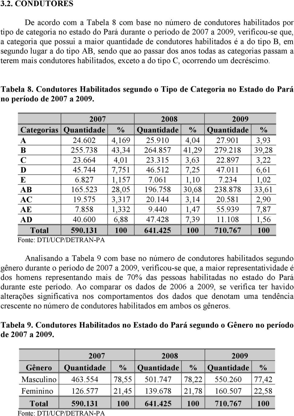 do tipo C, ocorrendo um decréscimo. Tabela 8. Condutores Habilitados segundo o Tipo de Categoria no Estado do Pará no período de 2007 a 2009.