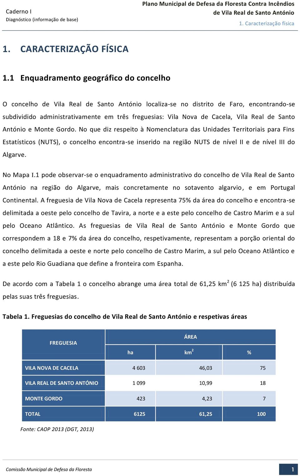 Monte Gordo. No que diz respeito à Nomenclatura das Unidades Territoriais para Fins Estatísticos (NUTS), o concelho encontra-se inserido na região NUTS de nível II e de nível III do Algarve.