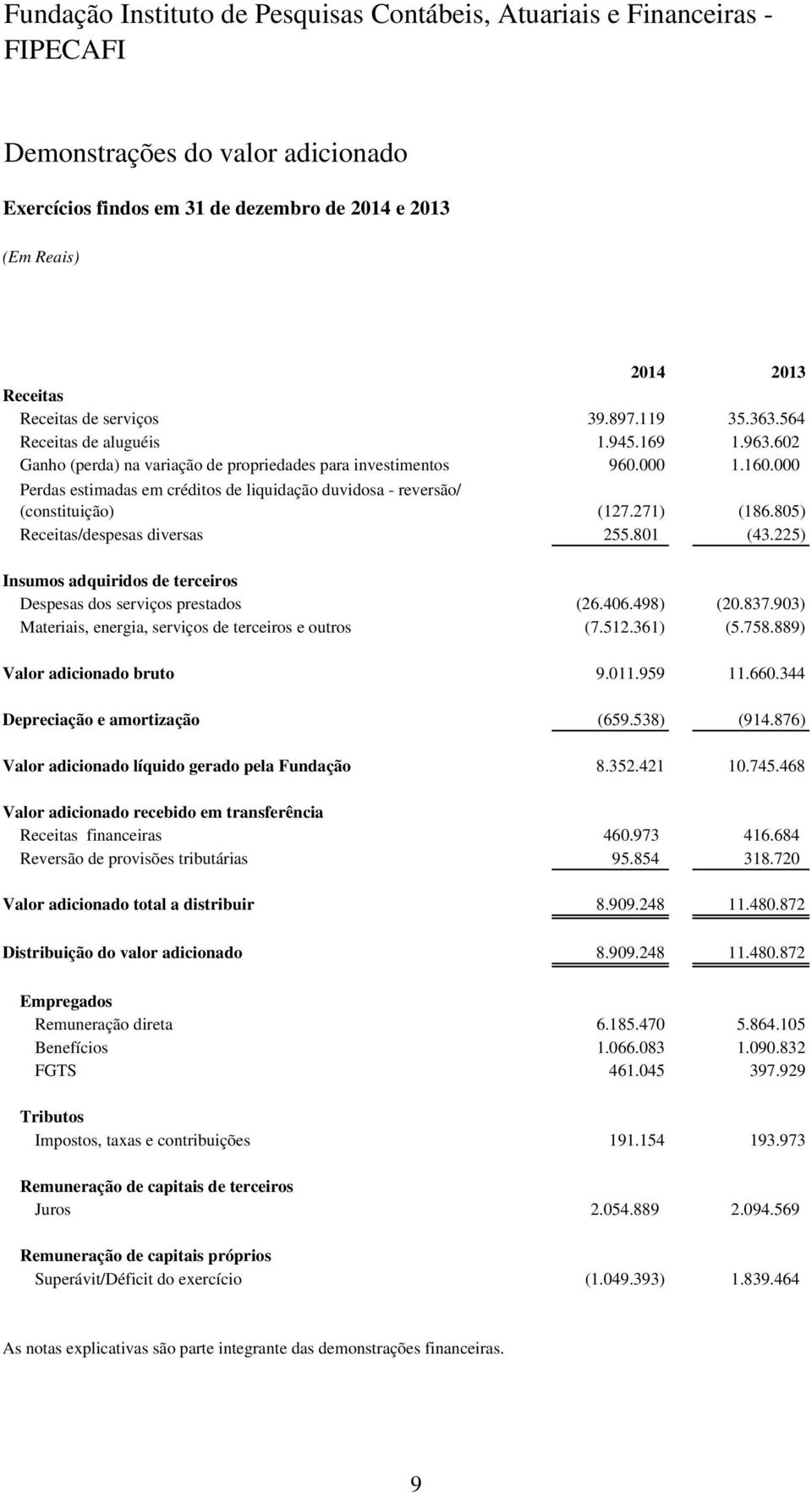 805) Receitas/despesas diversas 255.801 (43.225) Insumos adquiridos de terceiros Despesas dos serviços prestados (26.406.498) (20.837.903) Materiais, energia, serviços de terceiros e outros (7.512.