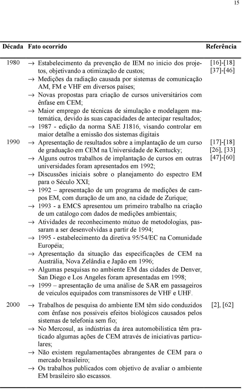 resultados; 1987 - edição da norma SAE J1816, visando controlar em maior detalhe a emissão dos sistemas digitais 1990 Apresentação de resultados sobre a implantação de um curso de graduação em CEM na