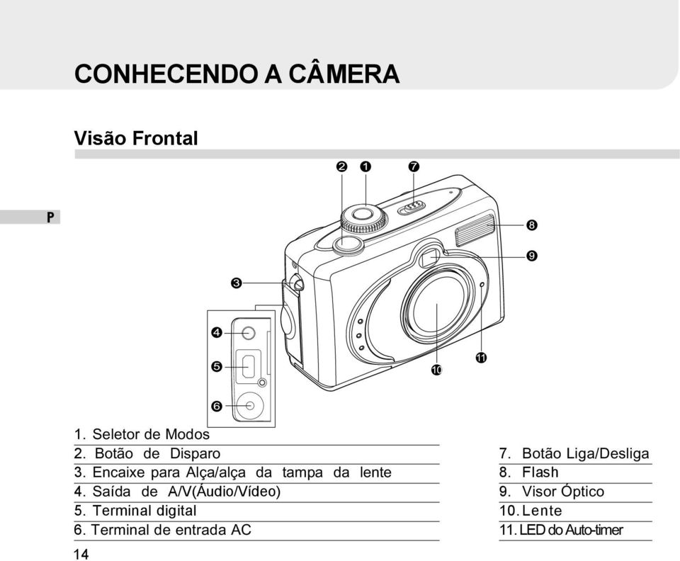 Saída de A/V(Áudio/Vídeo) 5. Terminal digital 6.