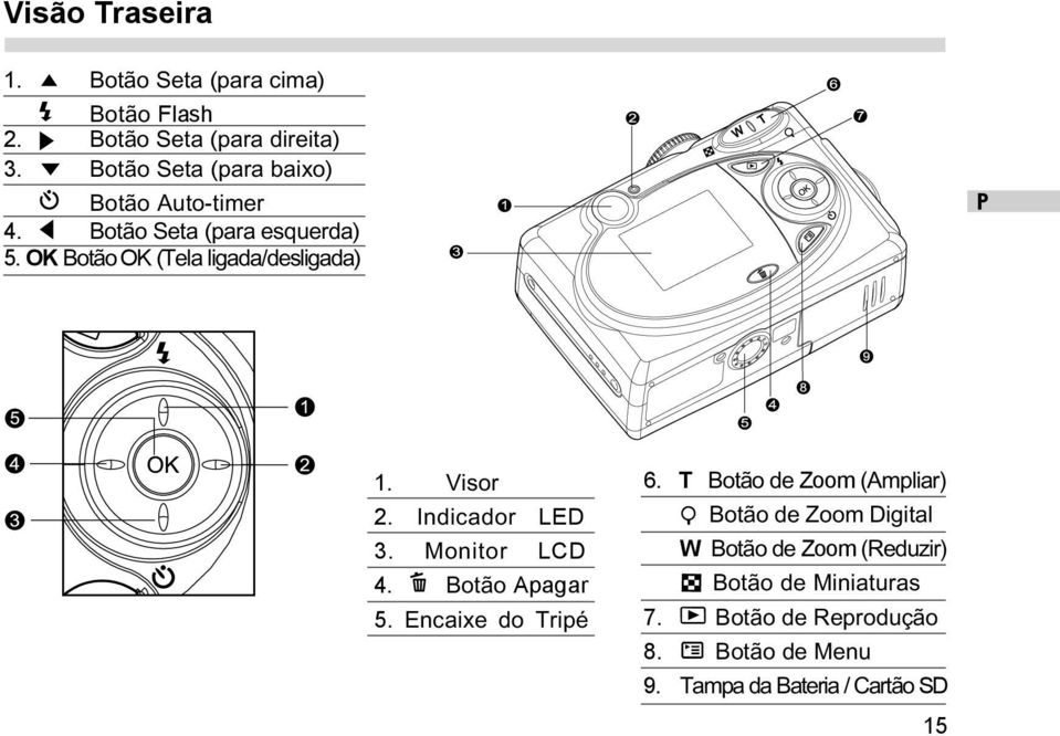 OK Botão OK (Tela ligada/desligada) 1. Visor 2. Indicador LED 3. Monitor LCD 4. Botão Apagar 5.