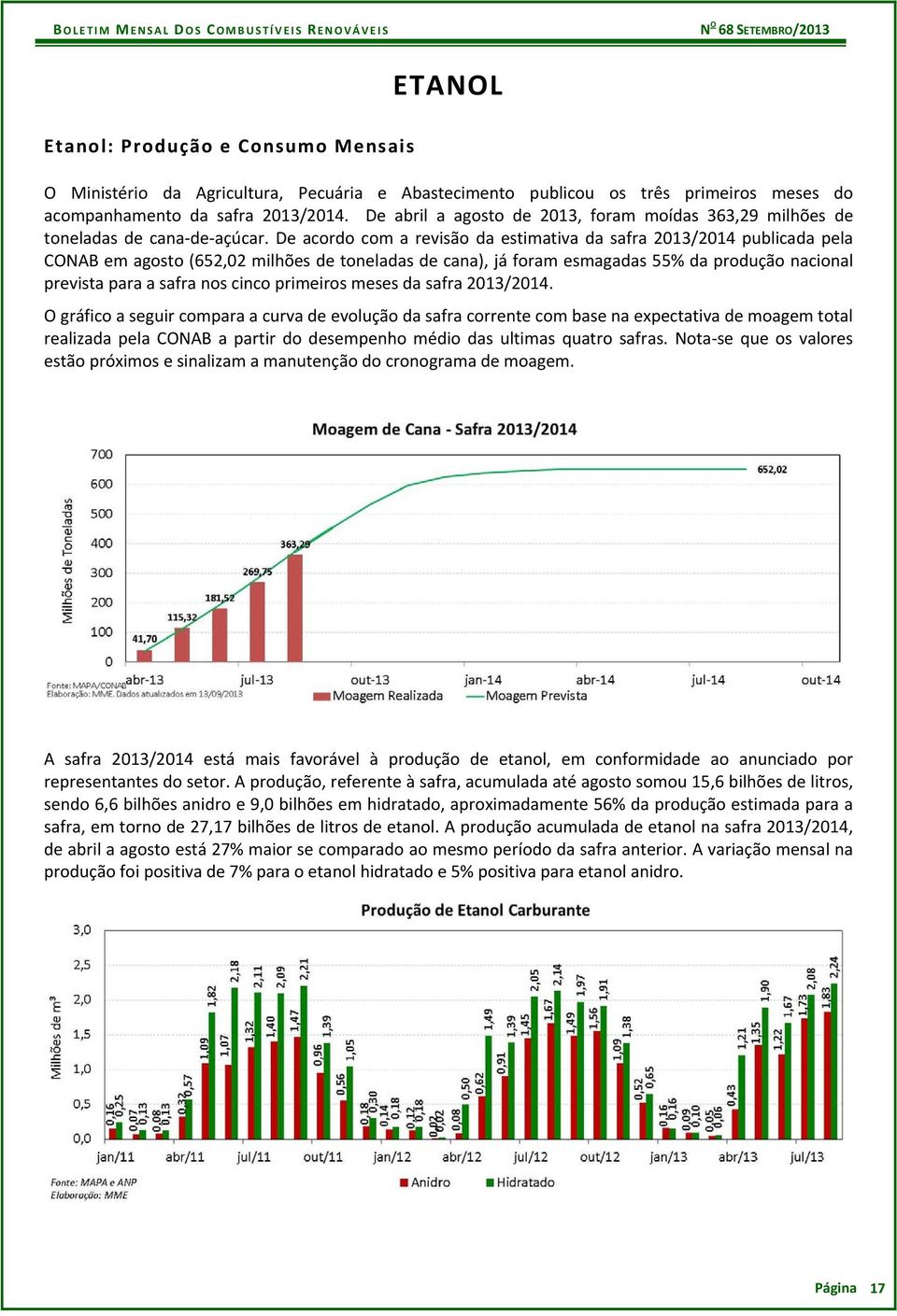 De acordo com a revisão da estimativa da safra 2013/2014 publicada pela CONAB em agosto (652,02 milhões de toneladas de cana), já foram esmagadas 55% da produção nacional prevista para a safra nos