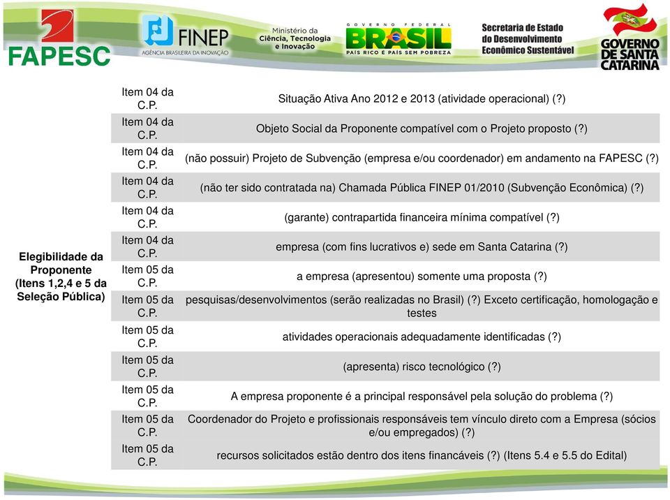 ) (garante) contrapartida financeira mínima compatível (?) empresa (com fins lucrativos e) sede em Santa Catarina (?) a empresa (apresentou) somente uma proposta (?