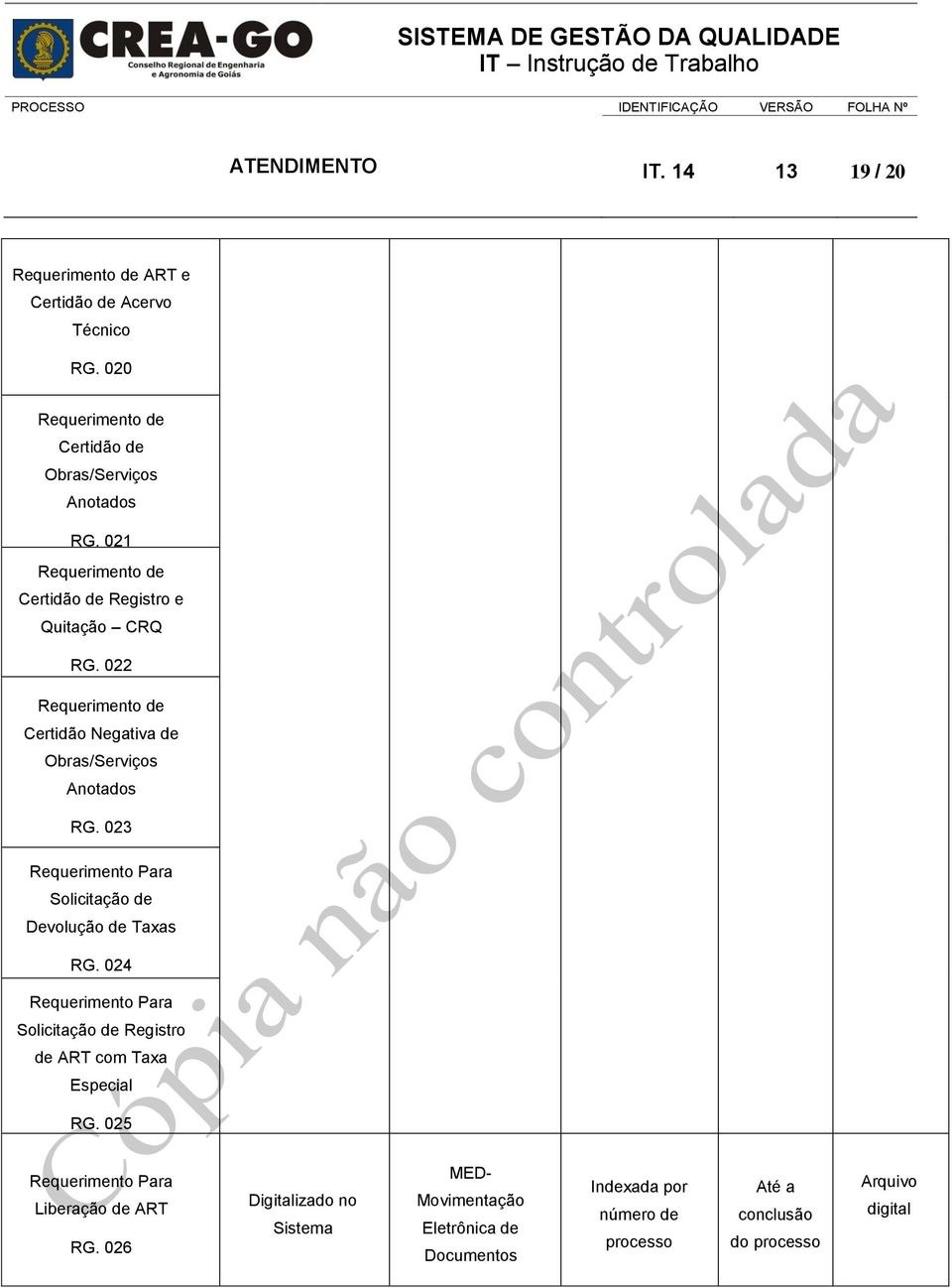 023 Requerimento Para Solicitação de Devolução de Taxas RG. 024 Requerimento Para Solicitação de Registro de ART com Taxa Especial RG.