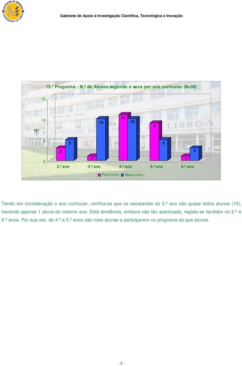 º ano são quase todos alunos (), havendo apenas aluna do mesmo ano.