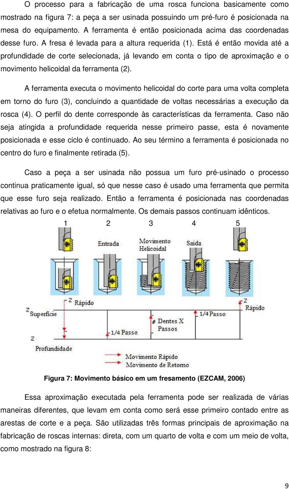 Está é então movida até a profundidade de corte selecionada, já levando em conta o tipo de aproximação e o movimento helicoidal da ferramenta (2).