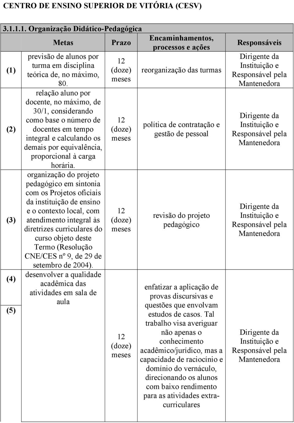 organização do projeto pedagógico em sintonia com os Projetos oficiais da instituição de ensino e o contexto local, com atendimento integral às diretrizes curriculares do curso objeto deste Termo