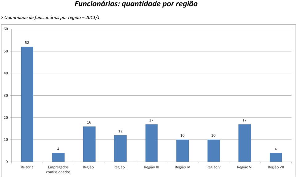 região 2011/1