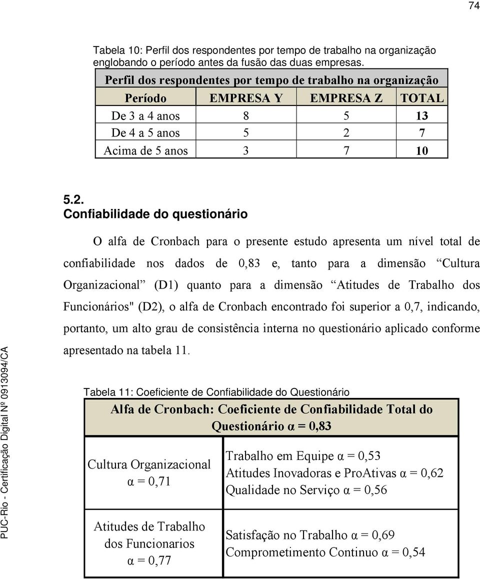 7 Acima de 5 anos 3 7 10 5.2.