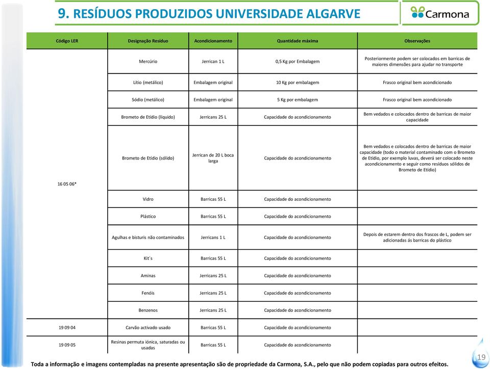 embalagem Frasco original bem acondicionado Brometo de Etídio (líquido) Jerricans 25 L Capacidade do acondicionamento Bem vedados e colocados dentro de barricas de maior capacidade Brometo de Etídio