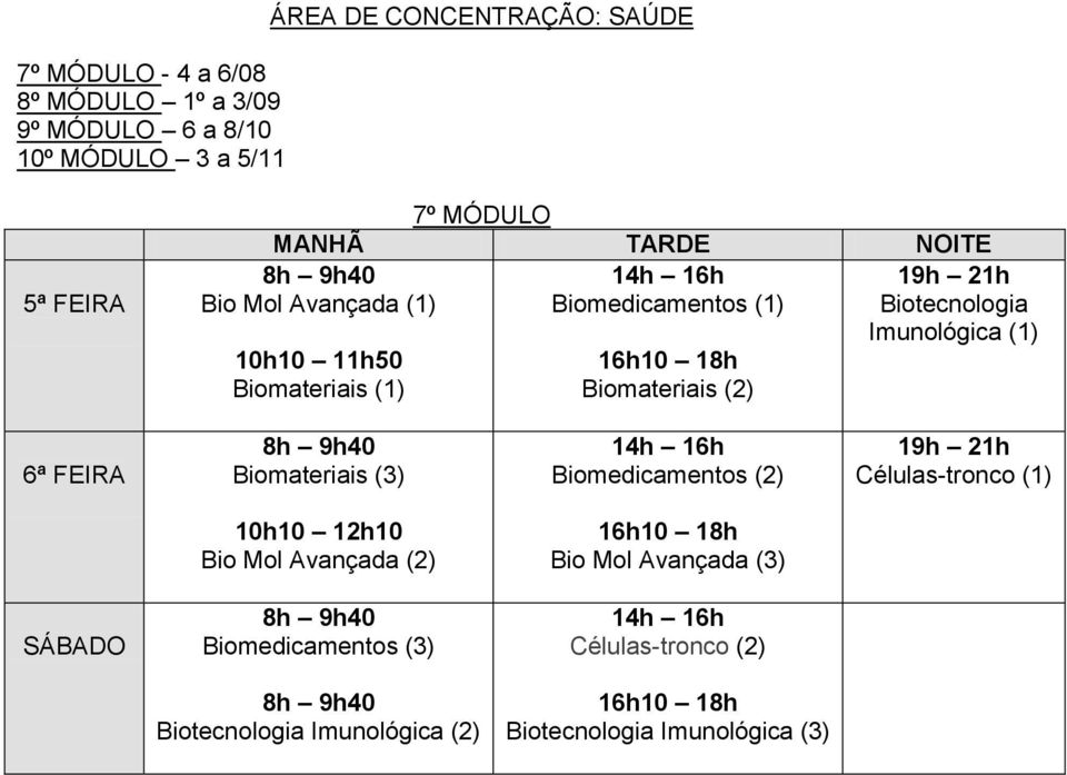 Imunológica (1) Biomateriais (3) Biomedicamentos (2) Células-tronco (1) Bio Mol Avançada (2) Bio Mol