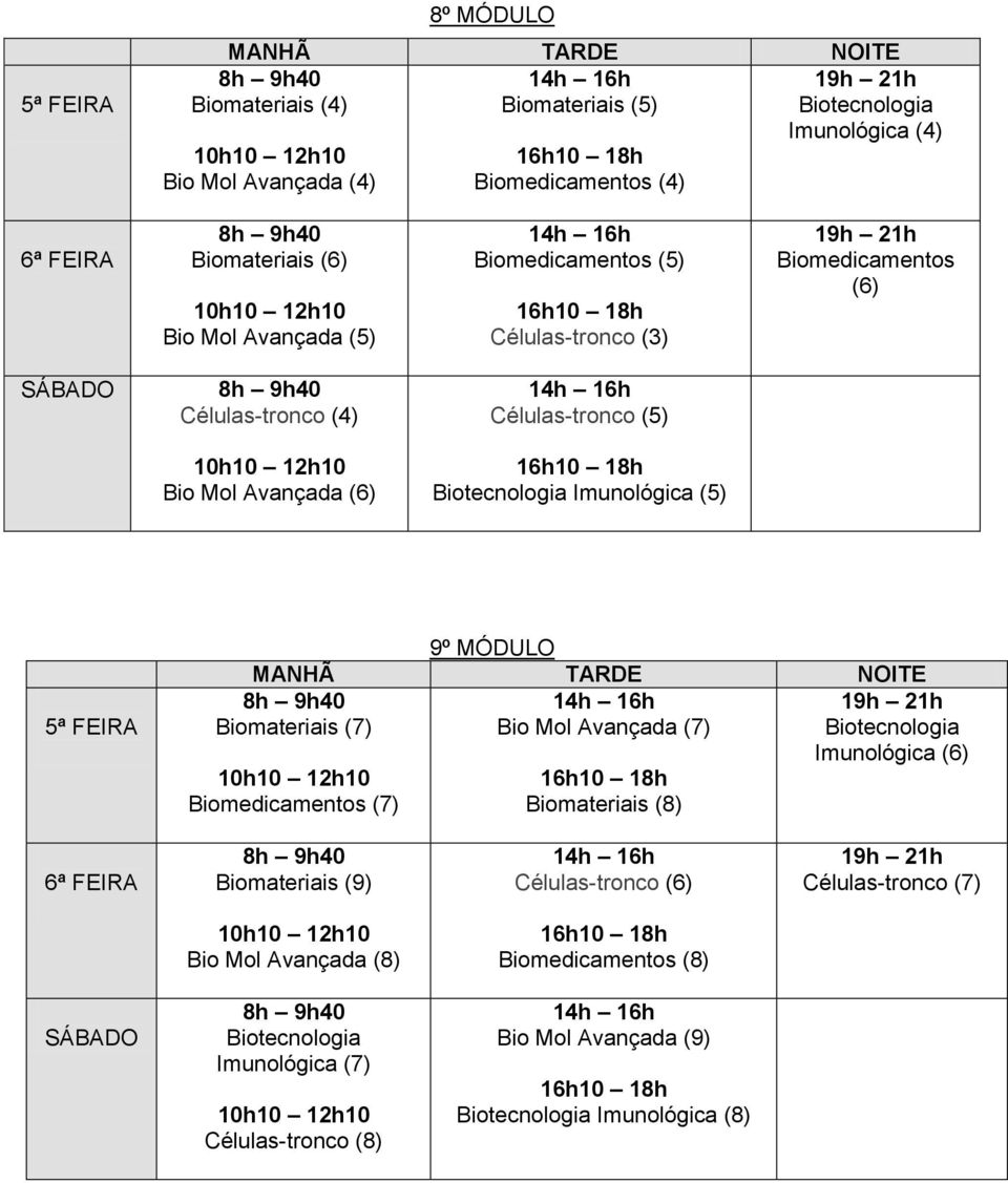 MÓDULO Bio Mol Avançada (7) Biomateriais (7) Biomedicamentos (7) Biomateriais (8) Biotecnologia Imunológica (6) Biomateriais (9) Células-tronco (6)