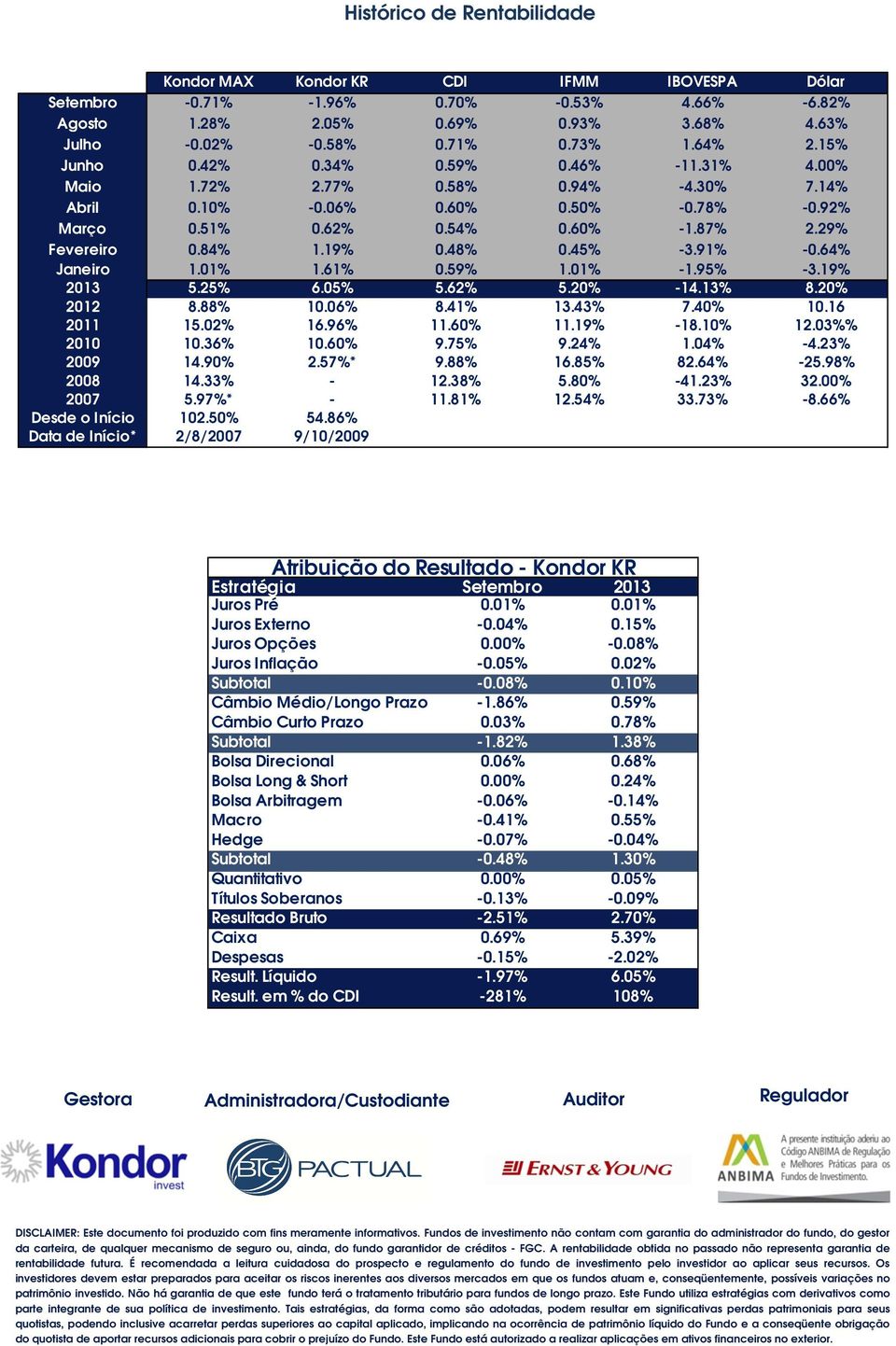 84% 1.19% 0.48% 0.45% -3.91% -0.64% Janeiro 1.01% 1.61% 0.59% 1.01% -1.95% -3.19% 2013 5.25% 6.05% 5.62% 5.20% -14.13% 8.20% 2012 8.88% 10.06% 8.41% 13.43% 7.40% 10.16 2011 15.02% 16.96% 11.60% 11.