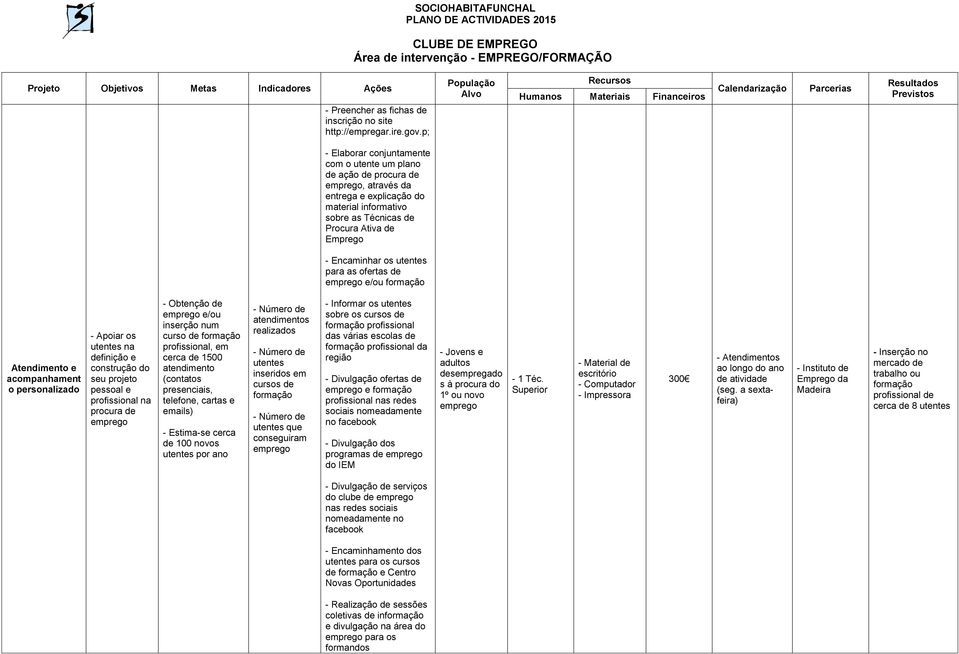 material informativo sobre as Técnicas de Procura Ativa de - Encaminhar os utentes para as ofertas de e/ou Atendimento e acompanhament o personalizado - Apoiar os utentes na definição e construção do