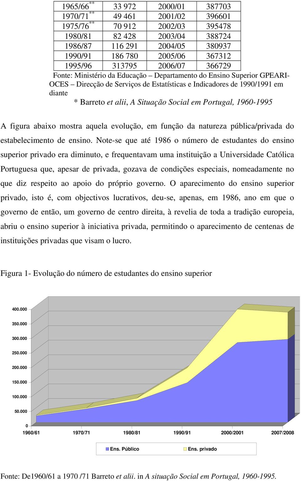Situação Social em Portugal, 1960-1995 A figura abaixo mostra aquela evolução, em função da natureza pública/privada do estabelecimento de ensino.