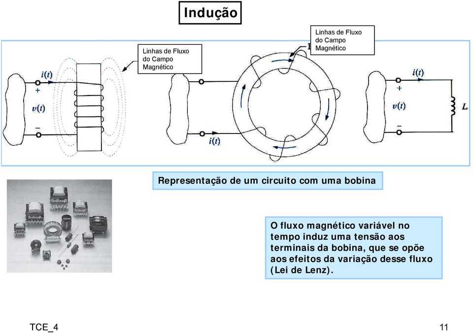 magnéico variável no empo induz uma ensão aos erminais da