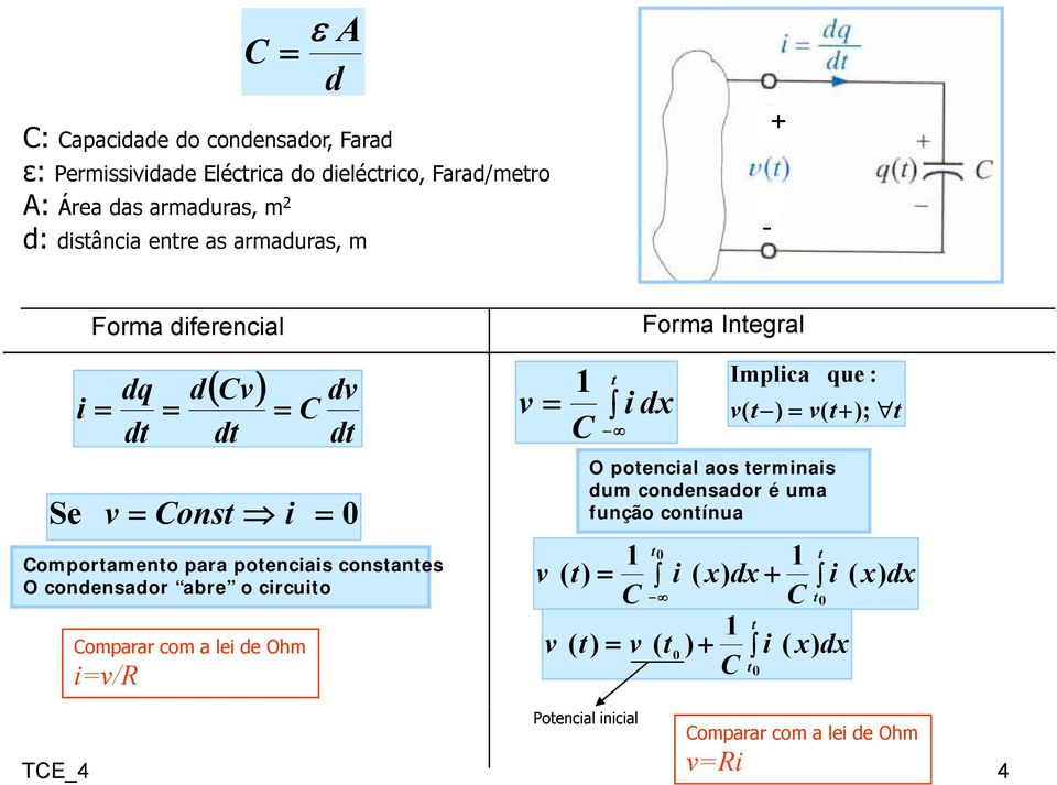 ; O poencial aos erminais dum condensador é uma função conínua omporameno para poenciais consanes 0 v abre i x dx + i x dx