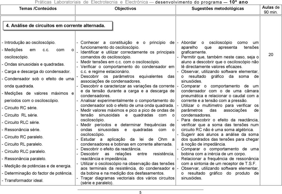 - Condensador sob o efeito de uma onda quadrada. - Medições de valores máximos e períodos com o osciloscópio. - Circuito RC série. - Circuito RL série. - Circuito RLC série. - Ressonância série.