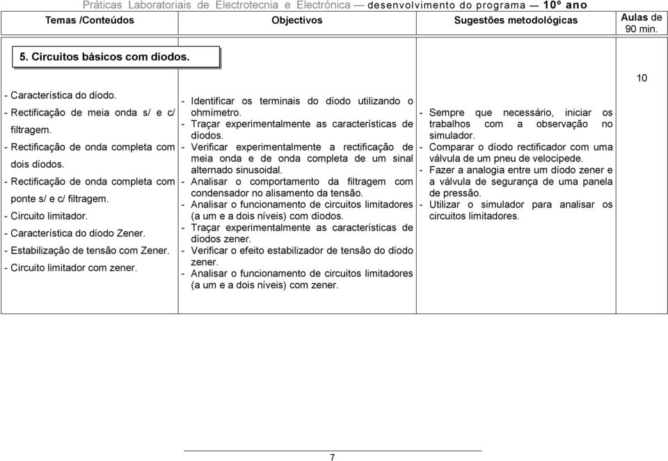 - Circuito limitador. - Característica do díodo Zener. - Estabilização de tensão com Zener. - Circuito limitador com zener. - Identificar os terminais do díodo utilizando o ohmímetro.