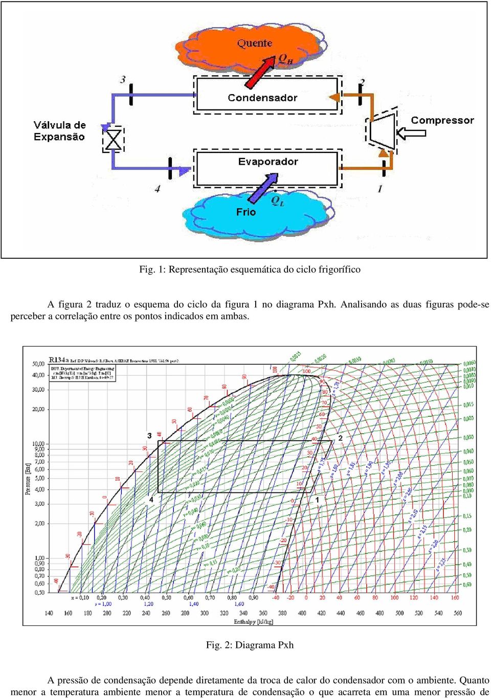 Fig. 2: Diagrama Pxh A pressão de condensação depende diretamente da troca de calor do condensador com o