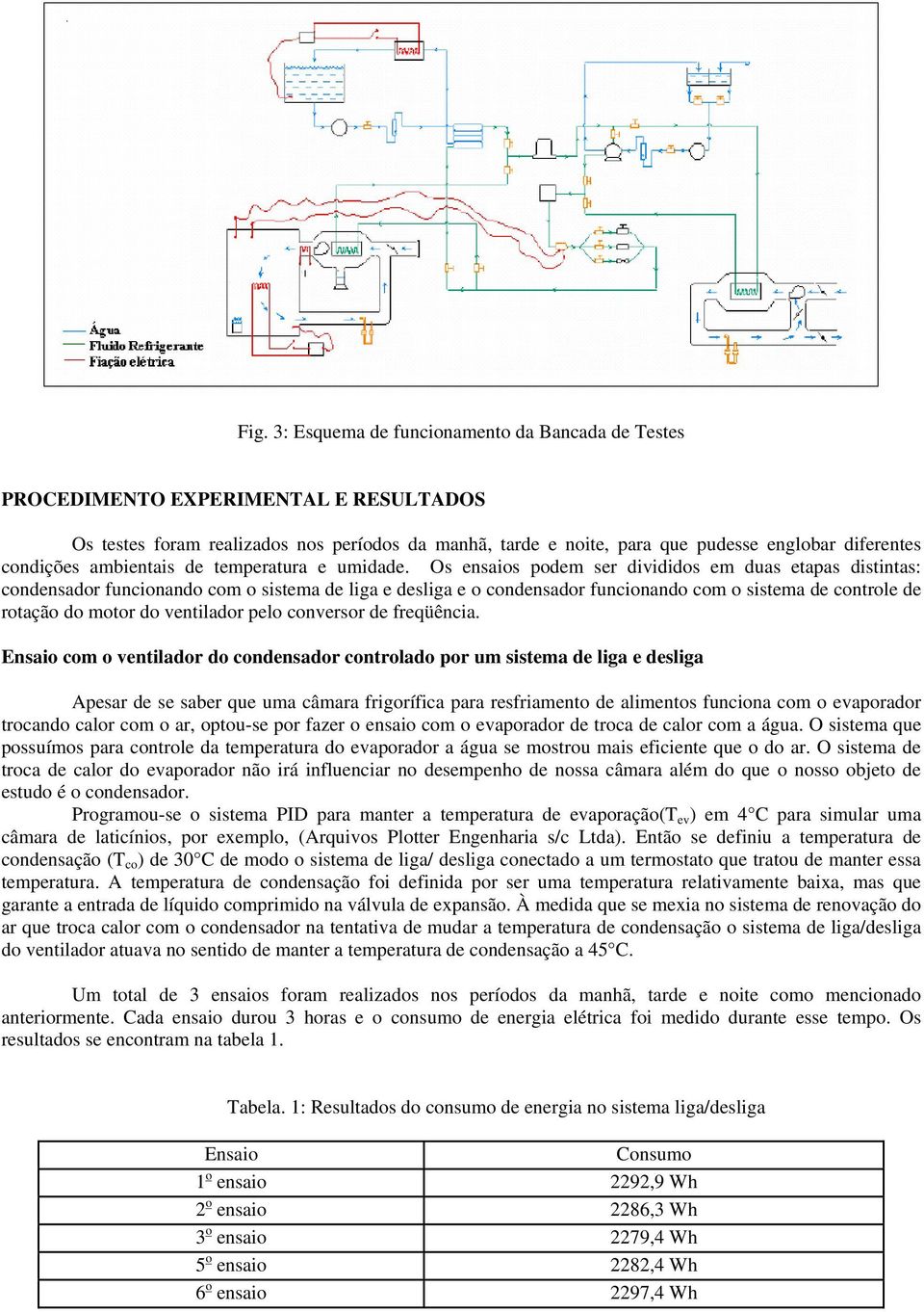 Os ensaios podem ser divididos em duas etapas distintas: condensador funcionando com o sistema de liga e desliga e o condensador funcionando com o sistema de controle de rotação do motor do